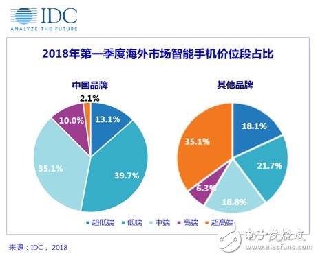 國產(chǎn)手機發(fā)展新要求：創(chuàng)新、保持戰(zhàn)略耐性、維護存量用戶