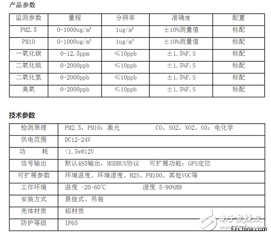 微型空氣質量監測系統，空氣質量微型監測站介紹