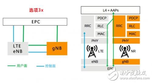 揭開神秘的面紗，聽5G NR是怎么介紹自己的