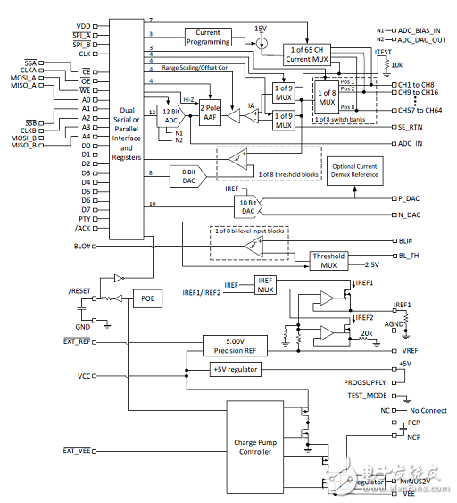 Microsemi LX7730耐輻射遙測系統(tǒng)控制器解決方案