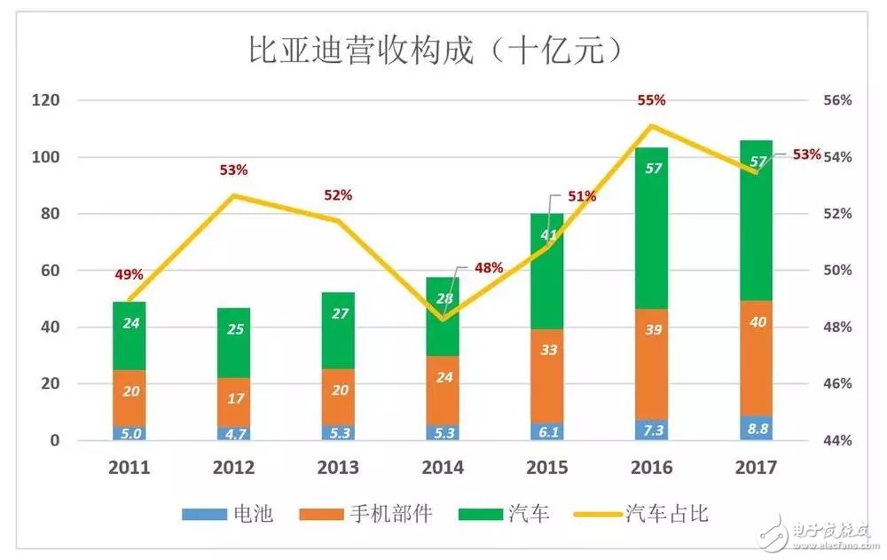 比亞迪被低估56%，到底如何才能在競(jìng)爭(zhēng)激勵(lì)的汽車(chē)市場(chǎng)脫穎而出？