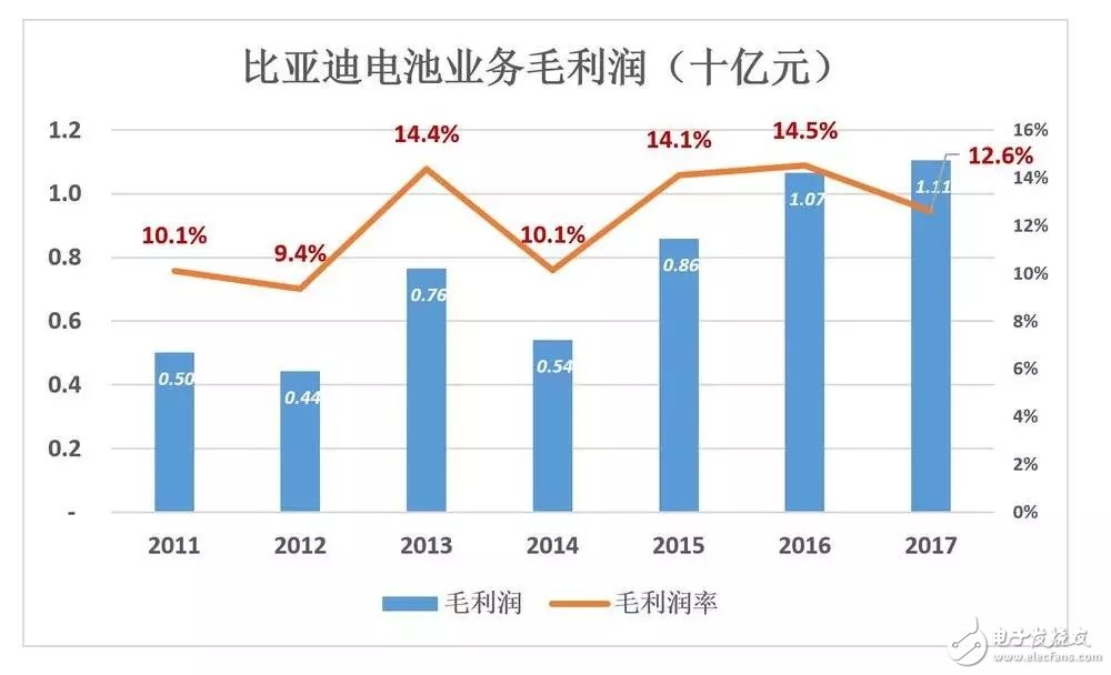 比亞迪被低估56%，到底如何才能在競(jìng)爭(zhēng)激勵(lì)的汽車(chē)市場(chǎng)脫穎而出？