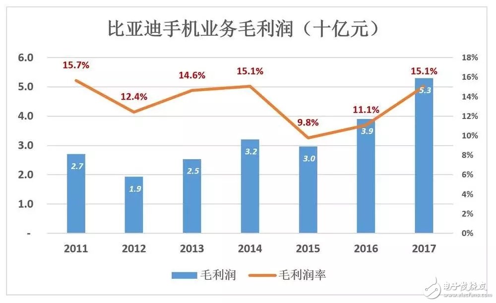 比亞迪被低估56%，到底如何才能在競(jìng)爭(zhēng)激勵(lì)的汽車(chē)市場(chǎng)脫穎而出？