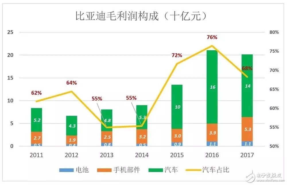 比亞迪被低估56%，到底如何才能在競(jìng)爭(zhēng)激勵(lì)的汽車(chē)市場(chǎng)脫穎而出？