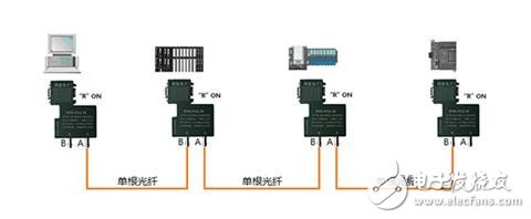 PROFIBUS總線連接器：?jiǎn)卫w傳輸?shù)墓饫w型，節(jié)省了一半的光纖費(fèi)用