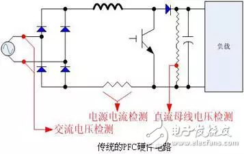 瑞薩電子RAMDA算法變頻驅動解決方案