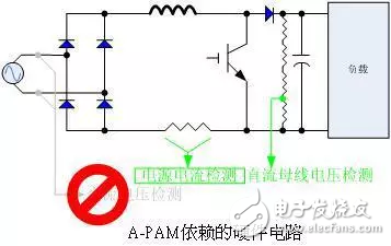 瑞薩電子RAMDA算法變頻驅動解決方案