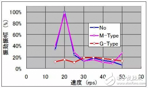 瑞薩電子RAMDA算法變頻驅動解決方案