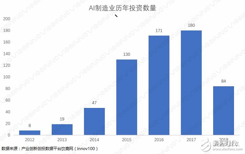 AI+制造業，才是智能制造、產業升級的主戰場