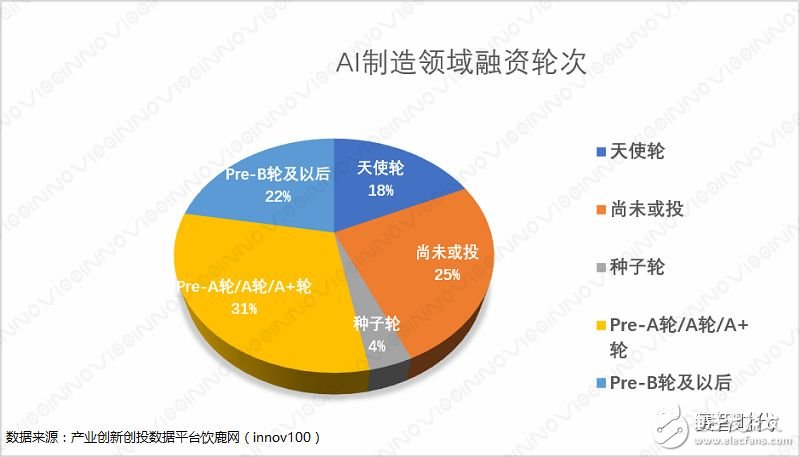 AI+制造業，才是智能制造、產業升級的主戰場