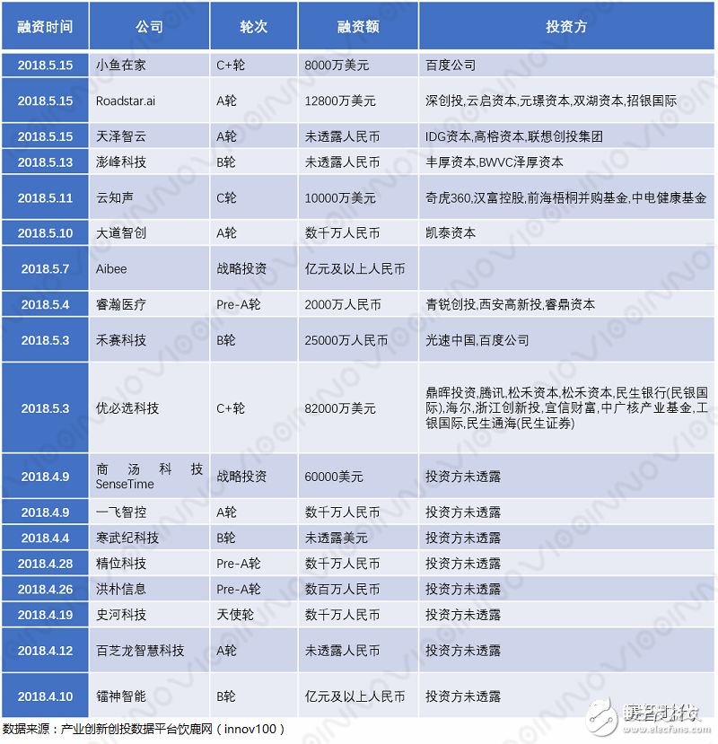 AI+制造業，才是智能制造、產業升級的主戰場