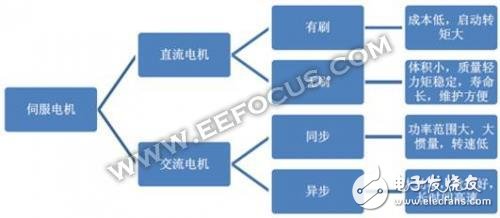 機器人伺服電機廠商，日本企業竟占據半壁江山