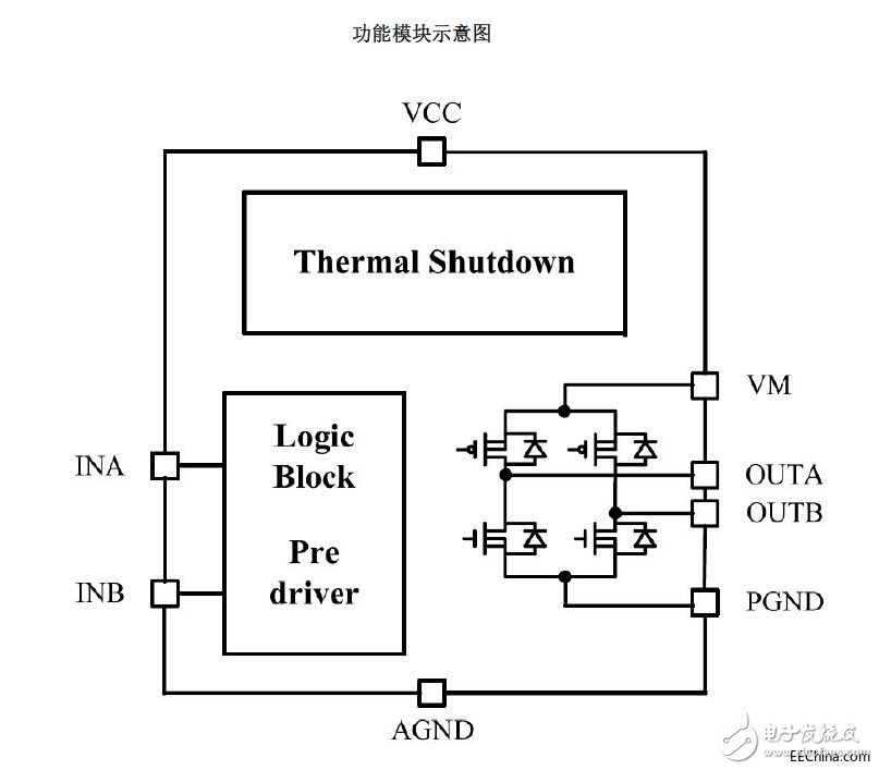 直流電機(jī)單通道H橋驅(qū)動(dòng)器芯片SOP/DIP8系列