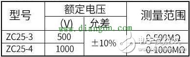 查找故障最迅速的搖表在家庭電路中的應(yīng)用和使用方法