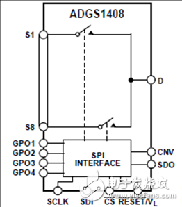 ADI ADGS1408(9)SPI接口多路復接器解決方案