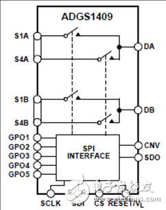 ADI ADGS1408(9)SPI接口多路復接器解決方案