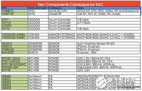 品佳INTEL SoFIA SoC系列平臺(tái)介紹