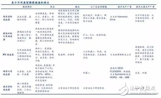 工業機器人產業分析，賺錢的基本上只剩下系統集成商了