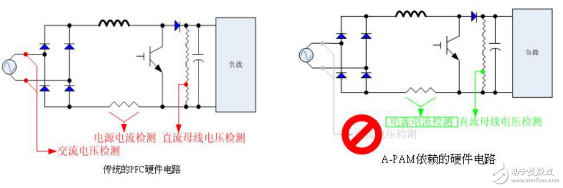 基于瑞薩電子電機控制，RAMDA算法技術(shù)特點及基本原理介紹