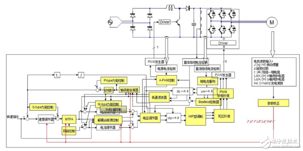 基于瑞薩電子電機控制，RAMDA算法技術(shù)特點及基本原理介紹