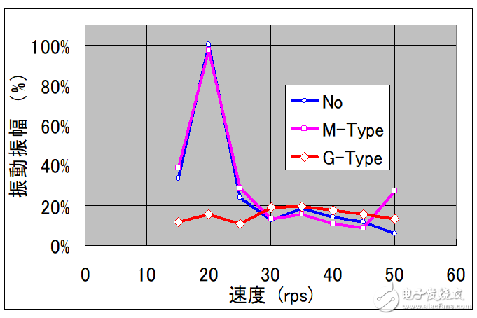 基于瑞薩電子電機控制，RAMDA算法技術(shù)特點及基本原理介紹