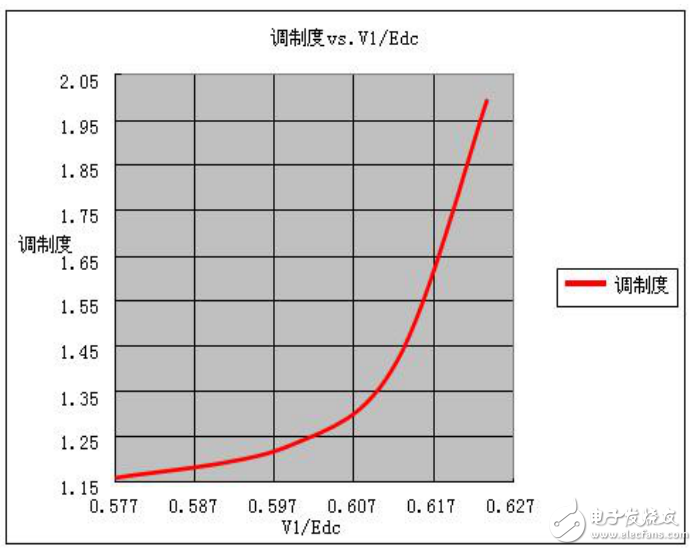 基于瑞薩電子電機控制，RAMDA算法技術(shù)特點及基本原理介紹