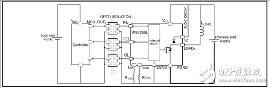 ST IPS4260L四路低邊智能電源開關解決方案介紹