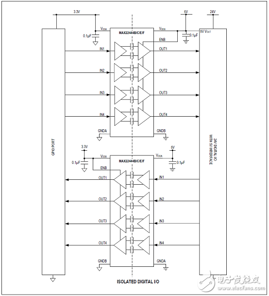 Maxim MAX22444－6快速低功耗四路數字電流隔離器解決方案