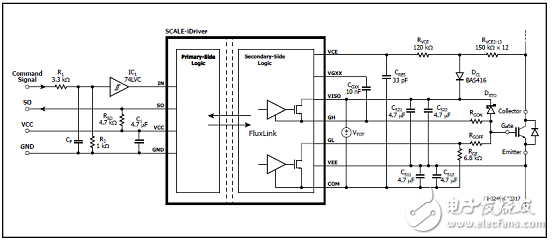 PowerInt SID1183K單路1700V IGBT和MOSFET驅動方案