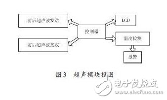 以ARM處理器為基礎的吸塵機器人硬件設計方案詳解