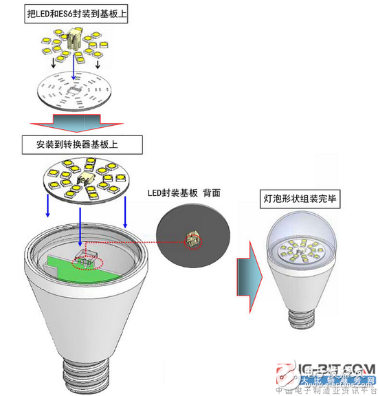 航空電子推出“ES6系列”連接器，適用于LED燈泡和LED照明設備