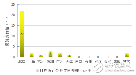 人工智能應用再安防領域靠不靠譜？