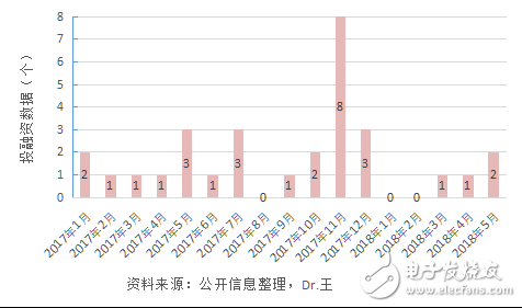 人工智能應用再安防領域靠不靠譜？