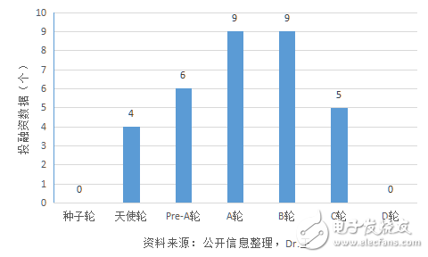 人工智能應用再安防領域靠不靠譜？