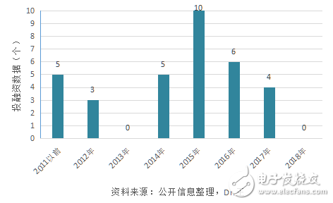 人工智能應用再安防領域靠不靠譜？