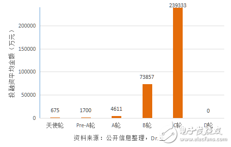 人工智能應用再安防領域靠不靠譜？