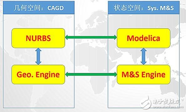 我國工業(yè)軟件為何會落后，我國該如何找準機遇