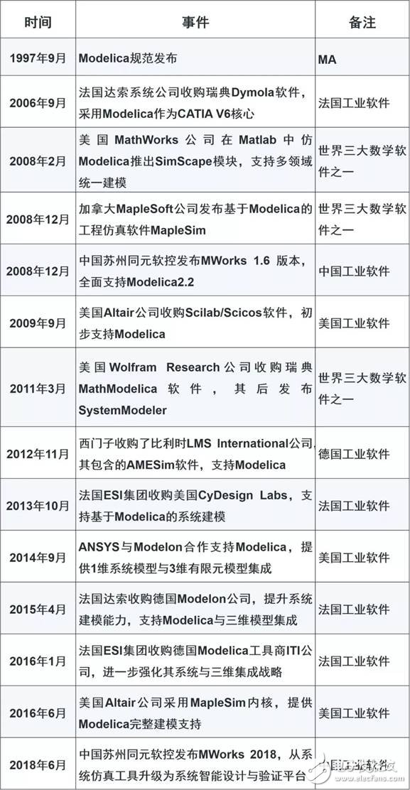 我國工業(yè)軟件為何會落后，我國該如何找準機遇