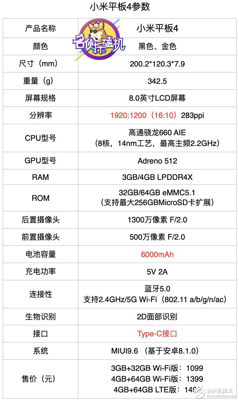 平板電腦市場低迷，小米平板4該如何突破僵局？