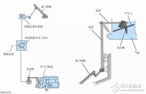 關(guān)于汽車“電子油門”，你知道多少呢？ 