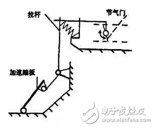 關(guān)于汽車“電子油門”，你知道多少呢？ 