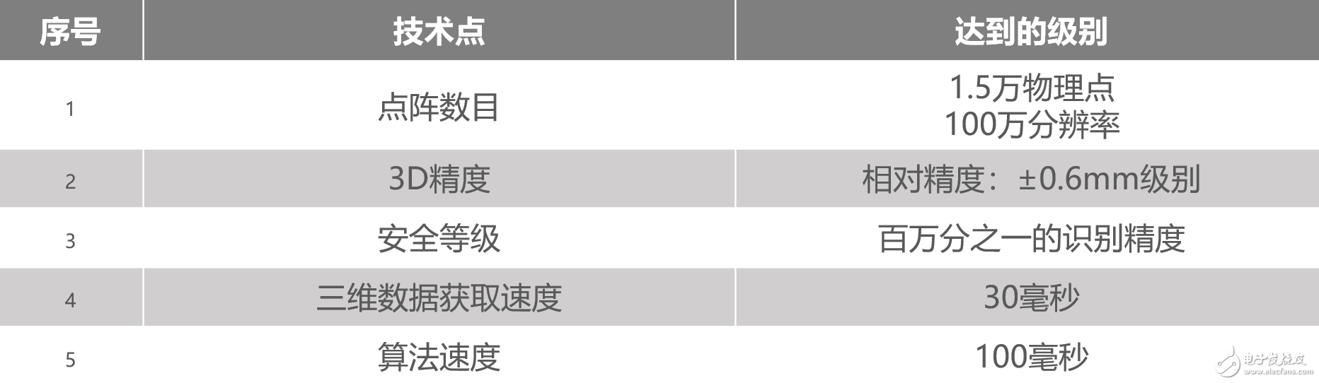 從去年3月到今年6月，花費大多數國產手機的兩倍時間還要多，OPPO Find X到底經歷了什么才成功量產的？