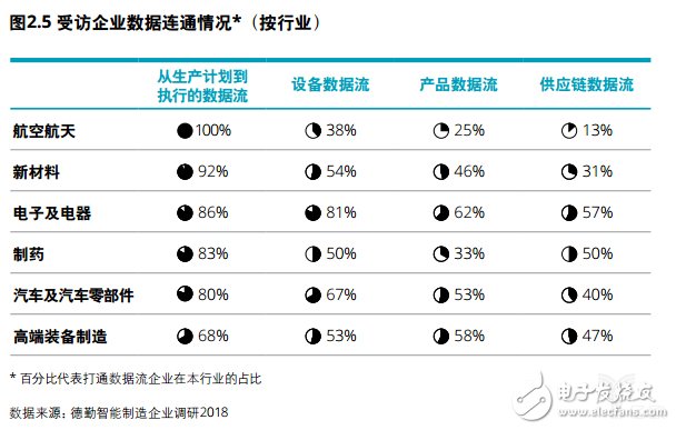 企業對智能制造部署的五大重點方向詳解