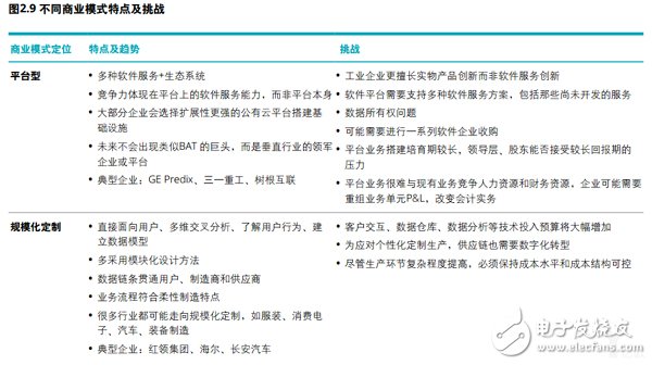 企業對智能制造部署的五大重點方向詳解