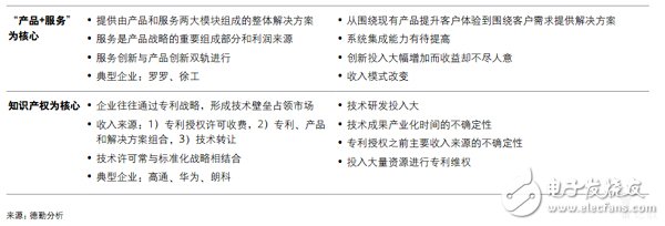 企業對智能制造部署的五大重點方向詳解