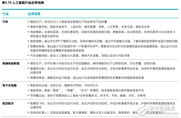 企業對智能制造部署的五大重點方向詳解