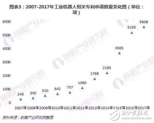 工業機器人技術特點現狀情況及技術趨勢簡析