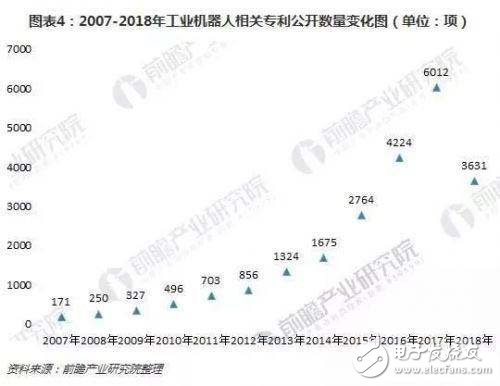 工業機器人技術特點現狀情況及技術趨勢簡析