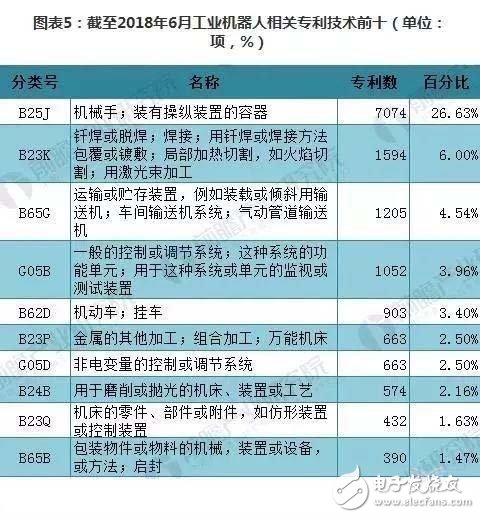 工業機器人技術特點現狀情況及技術趨勢簡析