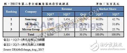 有聯電的技術支持，晉華存儲DRAM能在激烈的市場競爭中殺出重圍嗎？